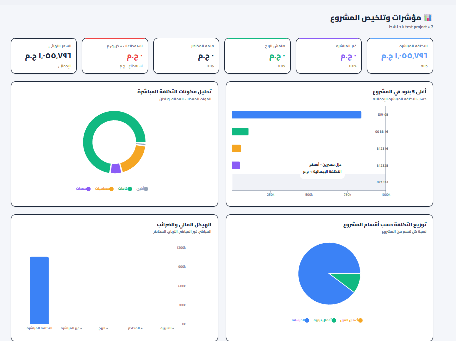 محاكاة تأثير تغير الأسعار فورياً